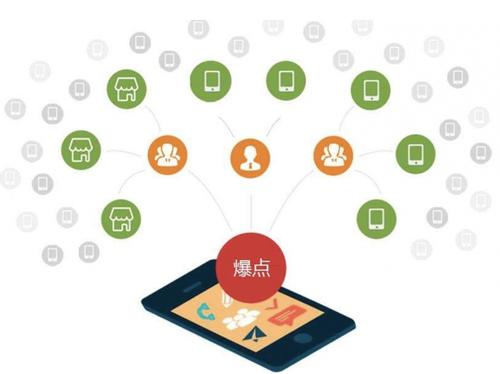 澜沧为什么越来越多的企业通过软文营销来引流